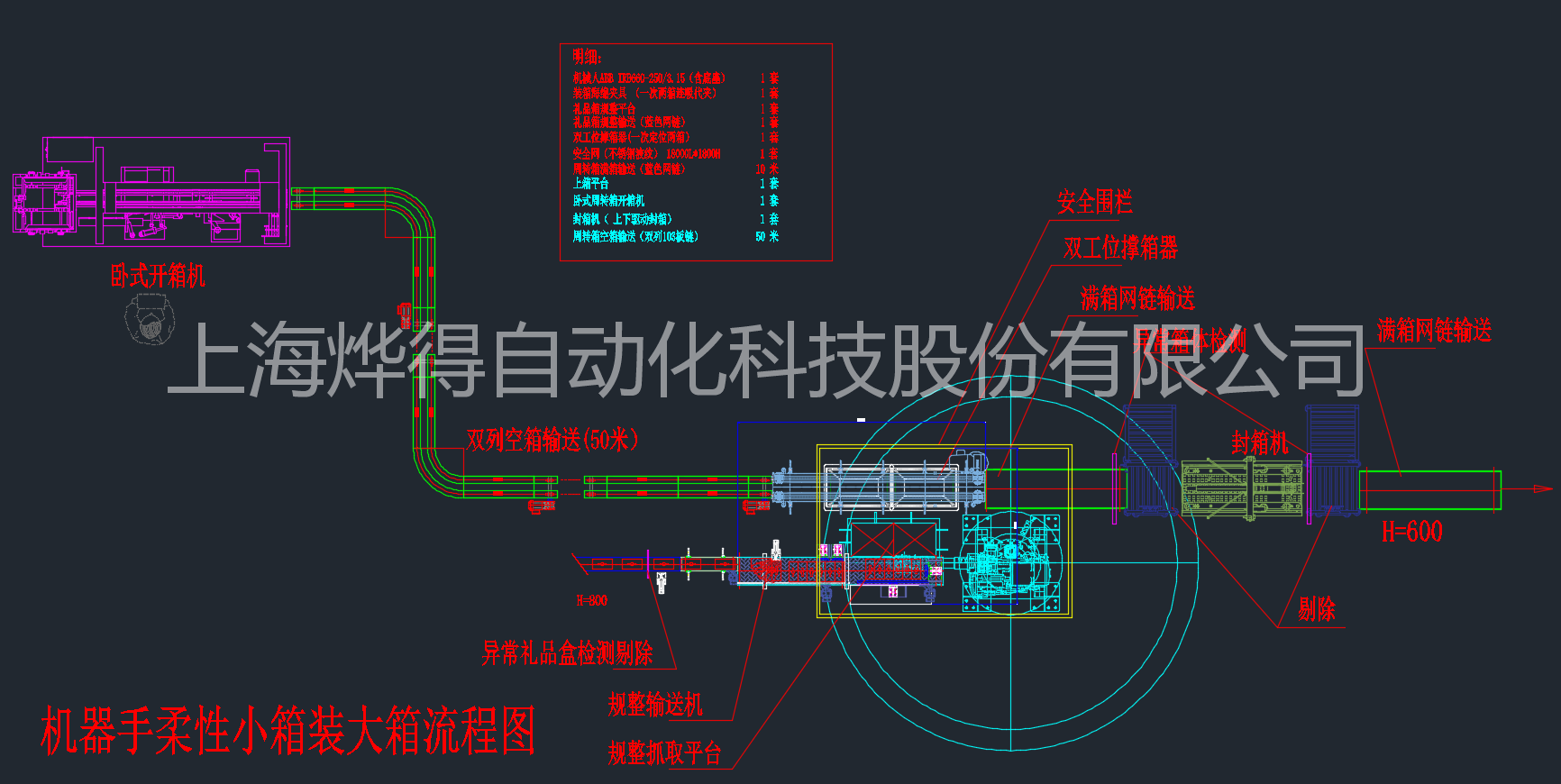 装箱示意图.png