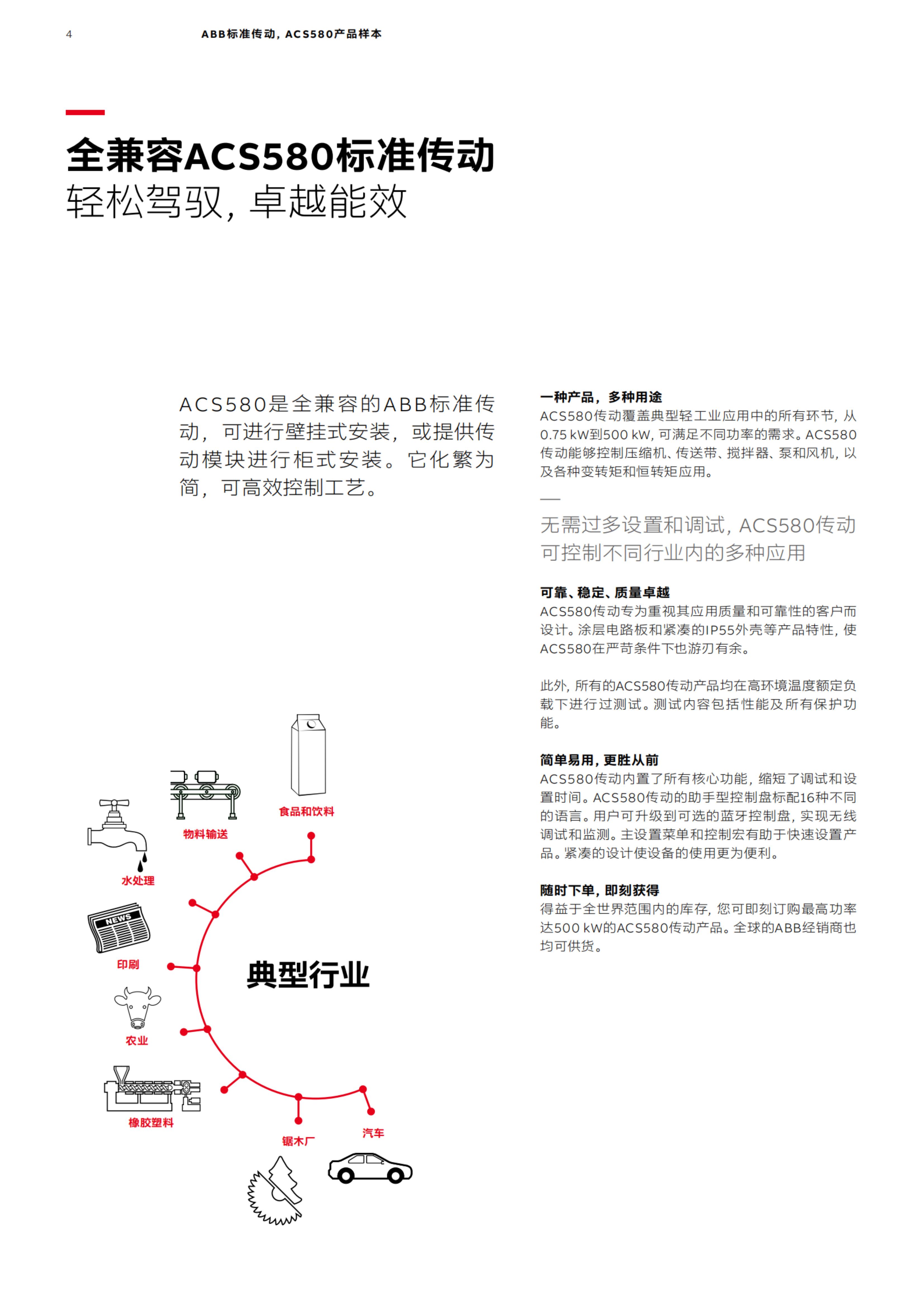 ACS580_3ABD000145061_20200923_纯图版_03.jpg