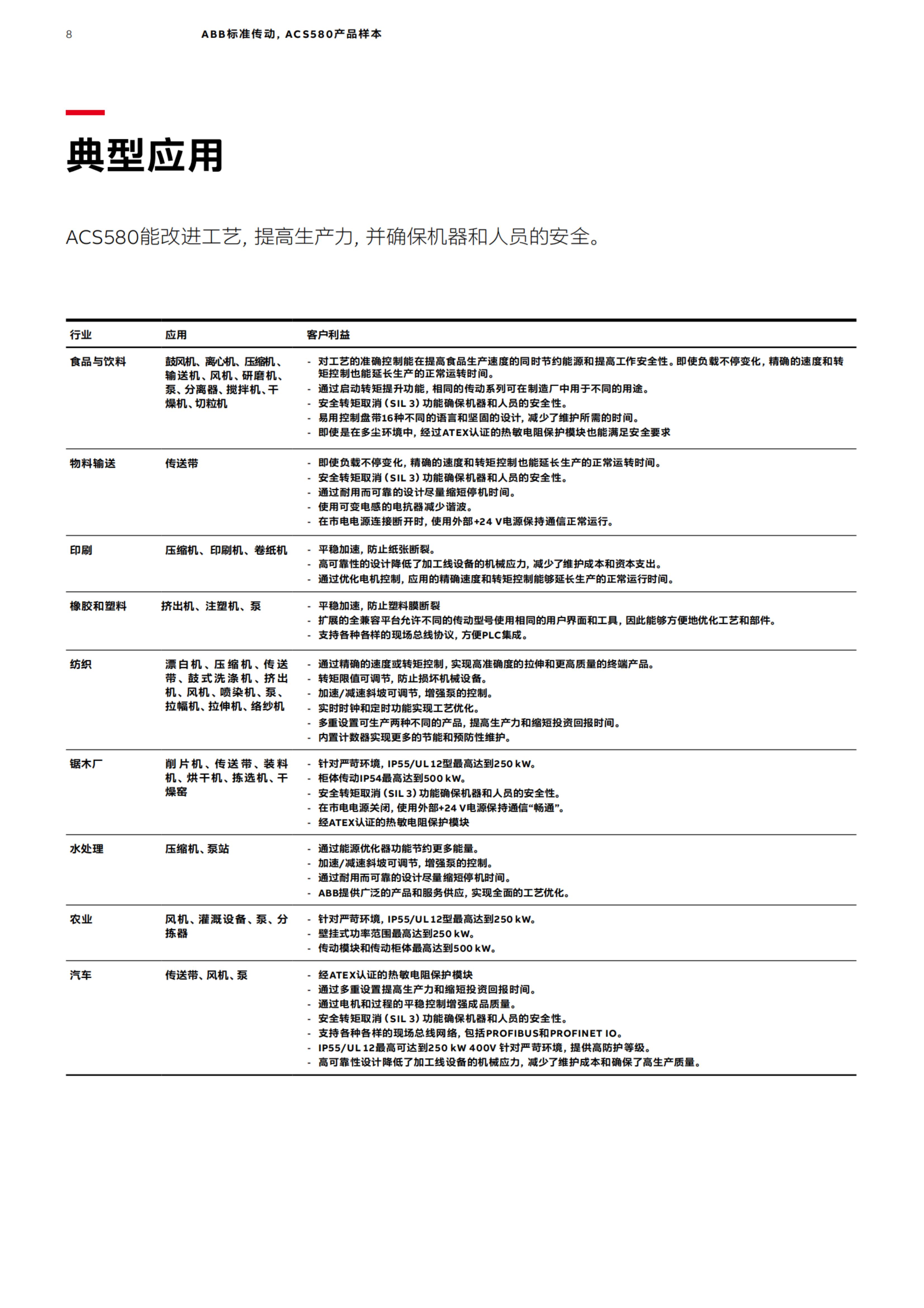 ACS580_3ABD000145061_20200923_纯图版_07.jpg