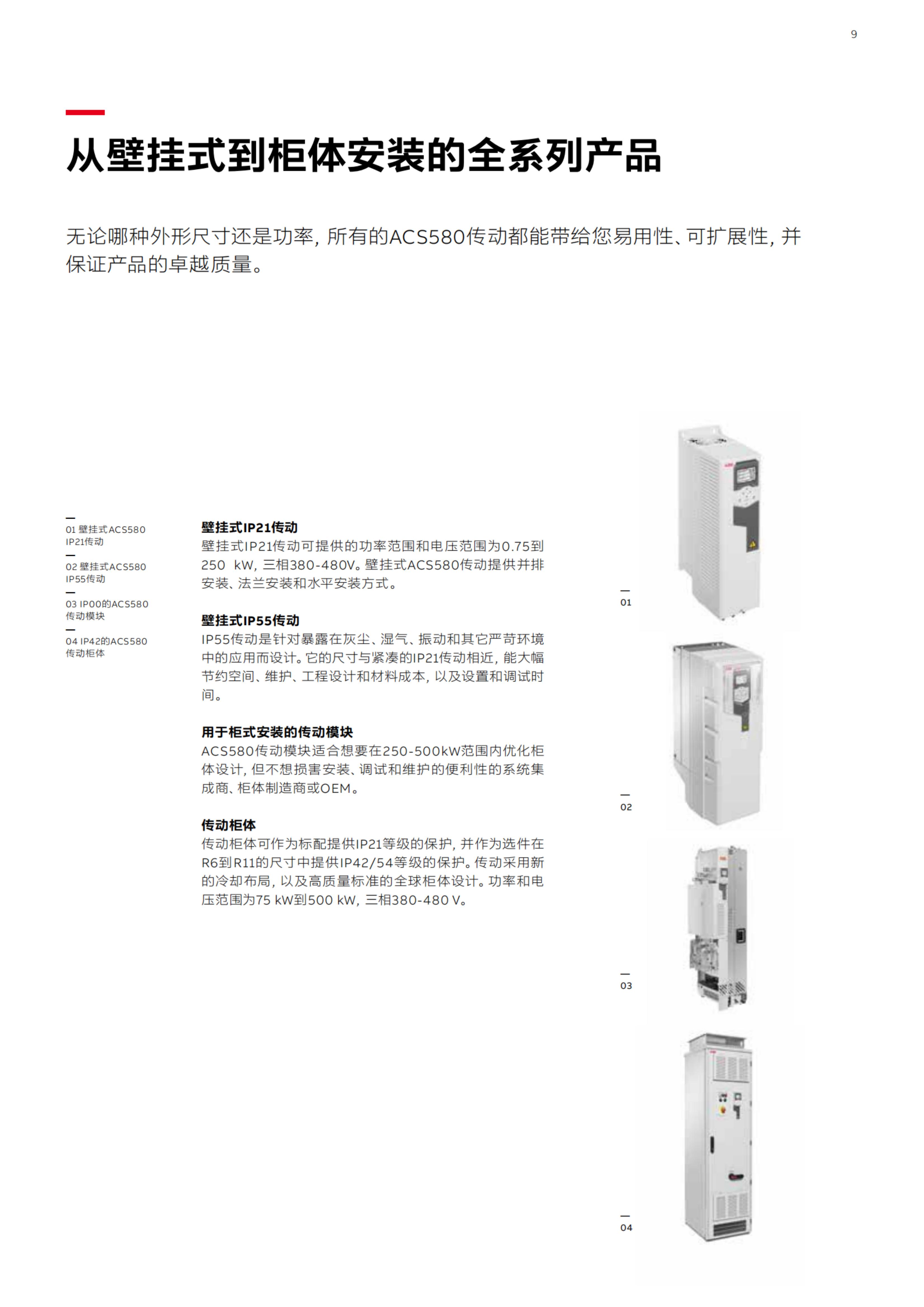ACS580_3ABD000145061_20200923_纯图版_08.jpg